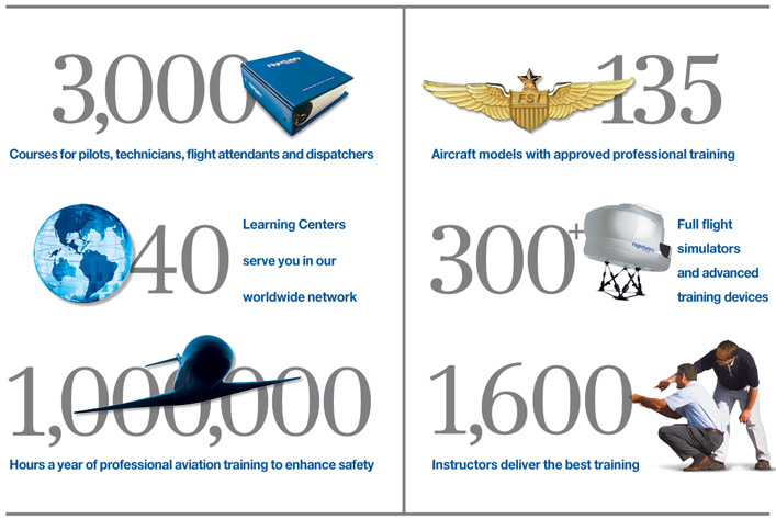 Flight Safety Academy